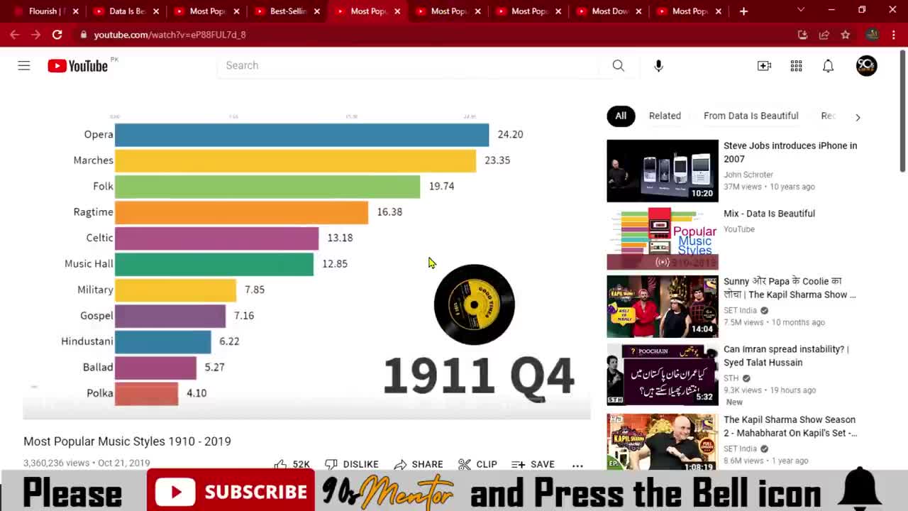 How to Make Racing Bar Graph Videos for YOUTUBE ( Make Money from Youtube Videos )