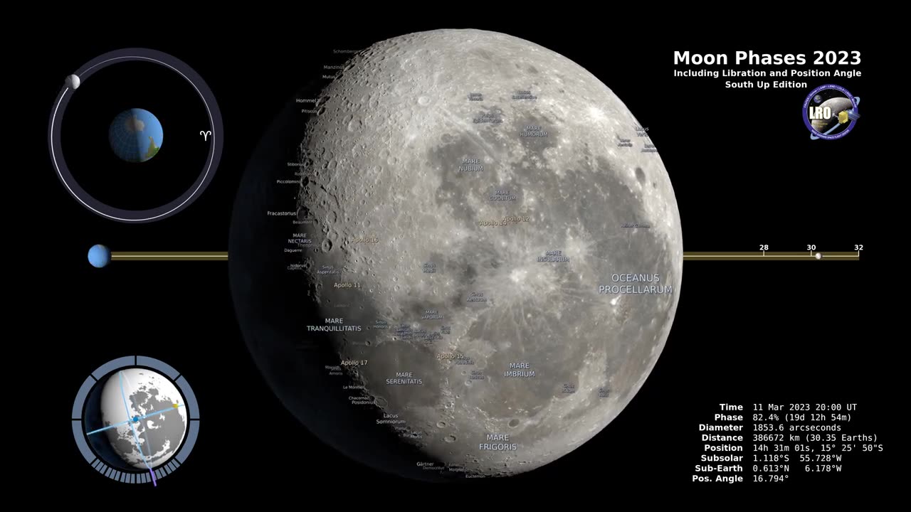 2023 Moon Phases - Southern Hemisphere - 4K