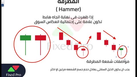 الدرس السادس _ انواع الشموع اليبانية(fixed pro)