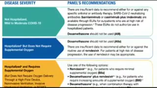 COVID-19 - Sars-CoV-2 - Tratamento precoce (Early treatment) Ivermectin (Ivermectina) 2021,3,28 WA