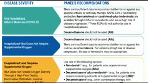 COVID-19 - Sars-CoV-2 - Tratamento precoce (Early treatment) Ivermectin (Ivermectina) 2021,3,28 WA