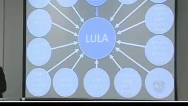 Eleições 2022 Lula - PT (Perda Total !) Patrimônio 360% (2003-2010) 2022,9,6