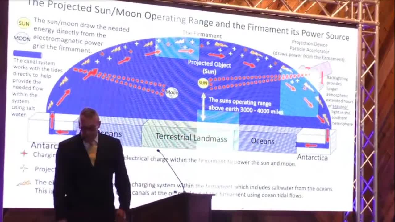 proof the sun rotates over the flat earth