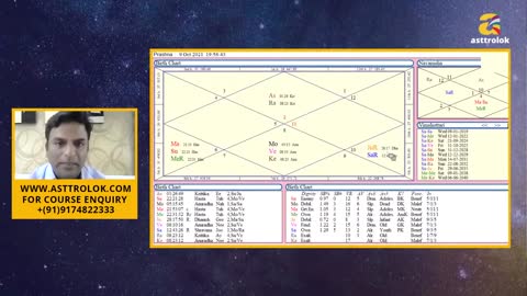 शनि की साढ़ेसाती | Shani Sadesati | Effects of Sadesati | Remedies | Learn Jyotish