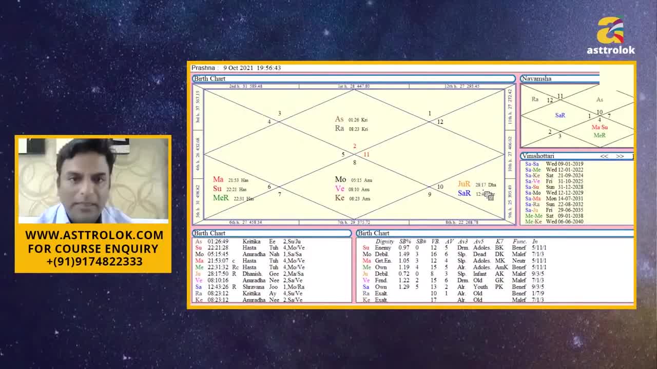 शनि की साढ़ेसाती | Shani Sadesati | Effects of Sadesati | Remedies | Learn Jyotish