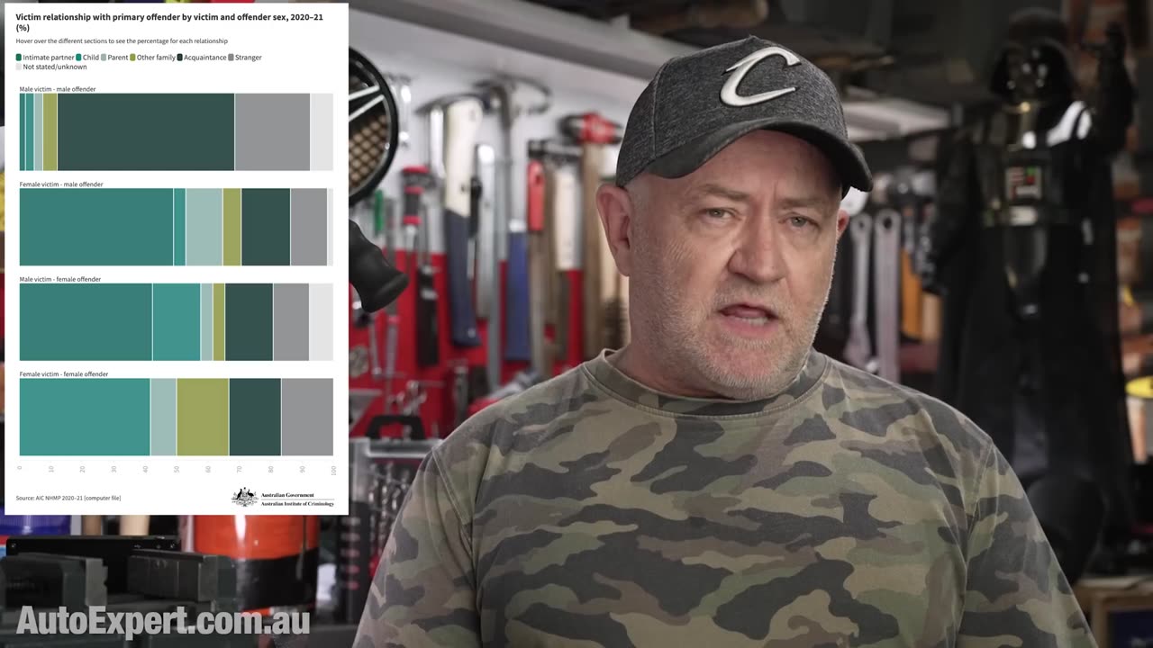 The WAR on MEN is total government misinformation _ Auto Expert John Cadogan.mp4