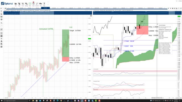 Fantom (FTM) Cryptocurrency Price Prediction, Forecast, and Technical Analysis - Oct 25th, 2021