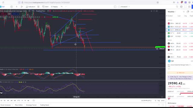 HUGE Drop In The Stock Market!! Is This The Big Move!?!?!