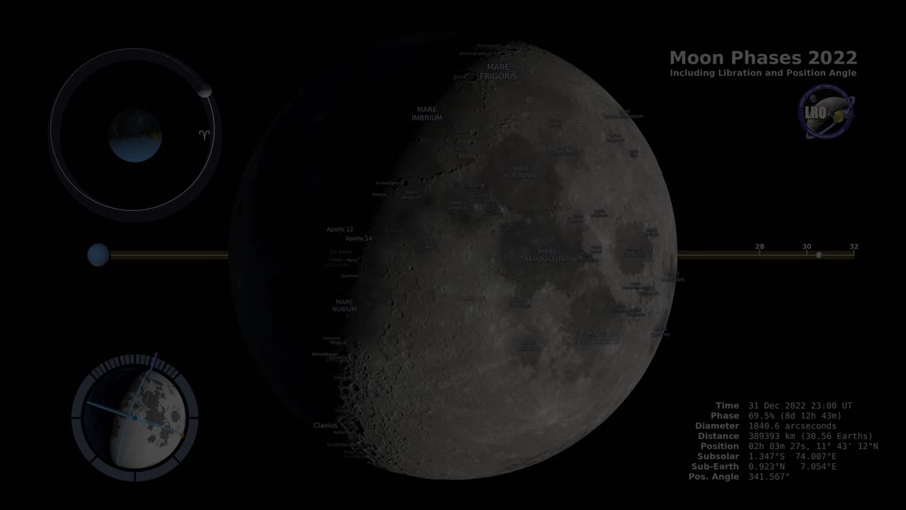 "Captivating Lunar Transformations: NASA Moon Phases Unveiled for 2022"