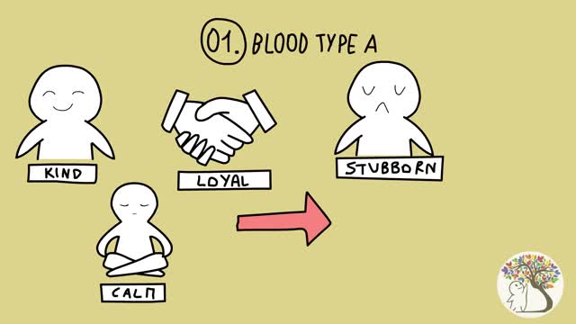 WHAT DOSE YOUR BLOOD TYPE SAY ABOUT YOUR PERSONALITY