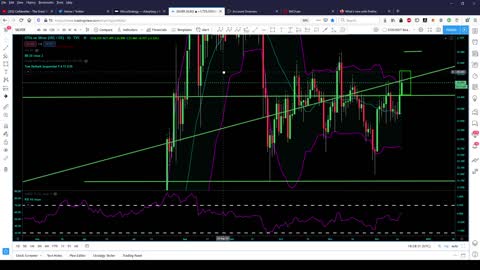 Market Analysis 12/16/20