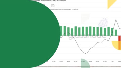 Chainlink (LINK) Price Aims for $24 as Market Optimism Fuels Growth