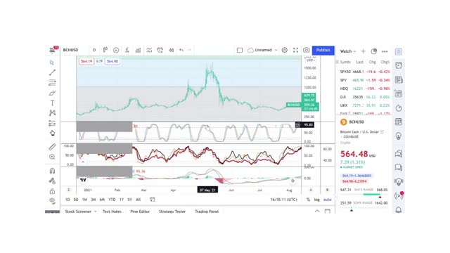 Basics to Investing - Bitcoin Cash BCH - Stock Charts #025