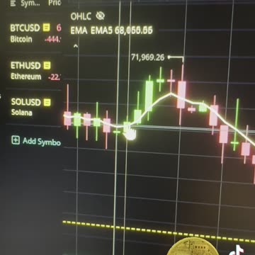 "Bitcoin Quick & Dirty, A 5 EMA Day" #bitcoin 08/08/2024