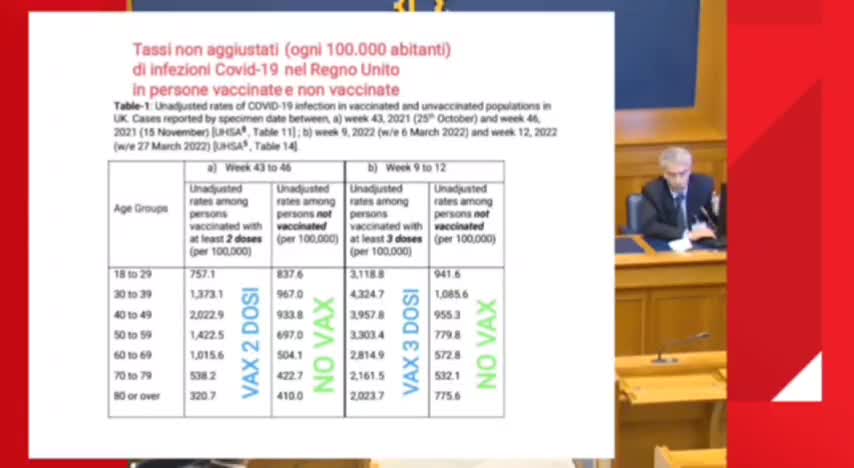 Il dottor Frajese demolisce la narrativa della salvifica vaccinazione Covid
