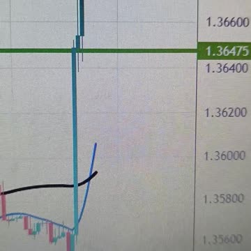 Canadian Dollar plunges as US inflation boosts the Greenback