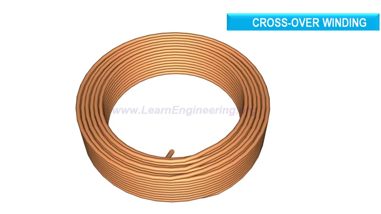 Transformer Winding types