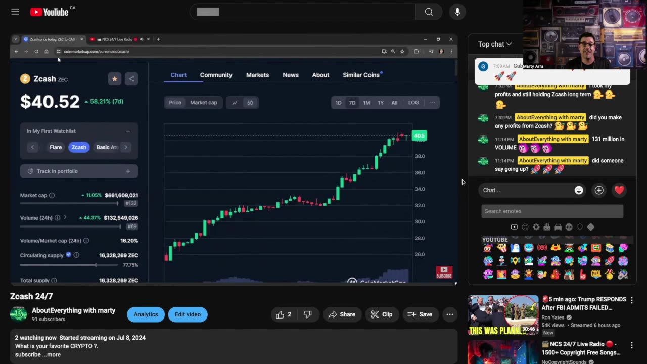 Zcash Uptrend