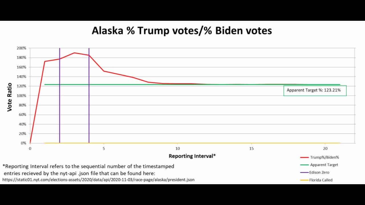 USA Voting Graphs #1