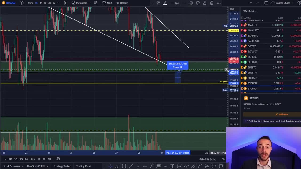 Bitget Leverage Trading Tutorial! How To Trade On Bitget!