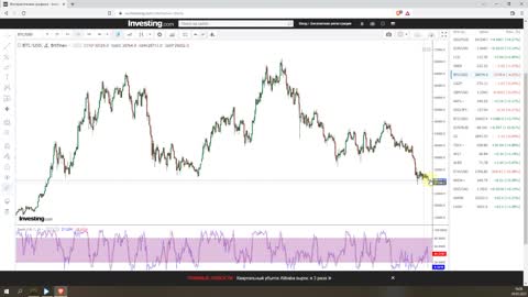 Итоги недели 26.05.2022. ВЭФ-2022. Курс доллара и нефть