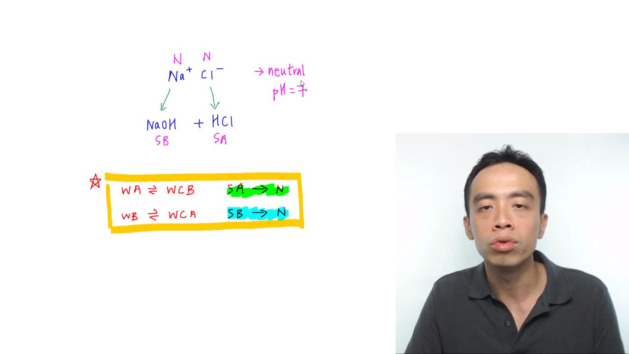 How to deduce Nature of Salt in Salt Hydrolysis