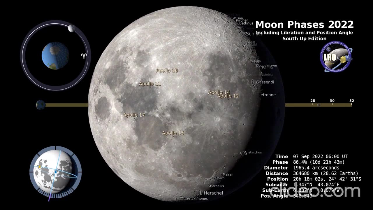 Moon Routatio 😊#😊in#hindi