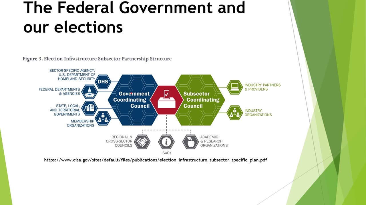 Part 2 Can we trust our election systems?