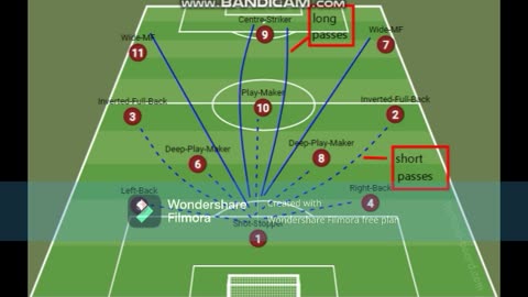 TACTICAL ANALYSIS | 4-4-1-1 FORMATION | HOW TO APPLY IT