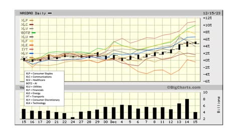 The Market This Week - Dec 18, 2023