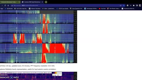 Solar Weather update 05-28-22