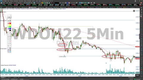 PORTELA TRADER - PROJETO TRENDS - MOD 19 - AULA 10