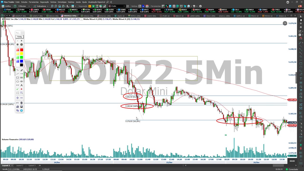 PORTELA TRADER - PROJETO TRENDS - MOD 19 - AULA 10