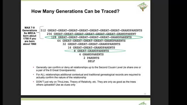 NTGFR DNA presentation Oct 2021