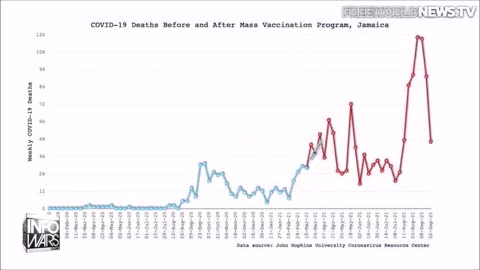 BREAKING : ALEX JONES - COVID VACCINE IS KILLING PEOPLE IN MASS!!!