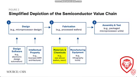 Semiconductor Chip War: America's Edge Over China