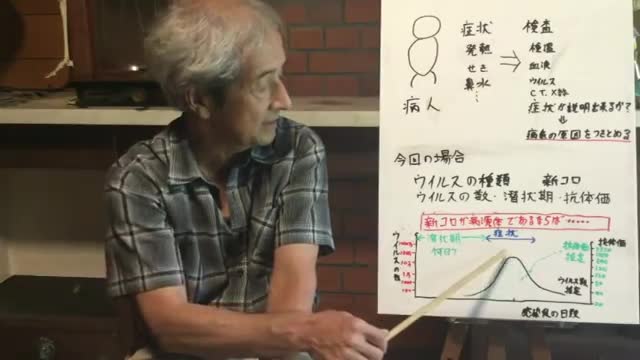 【85】検査の目的は症状を理解して病因を明らかにすること - 大橋眞