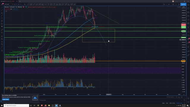 Market Analysis 5/18/2021