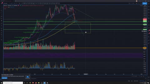 Market Analysis 5/18/2021