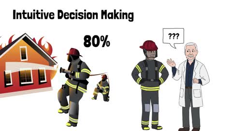 Intuitive Decision Making: The RPD Model in 60 seconds