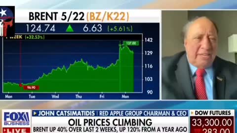 🛢⛽️🥖 Biden Commie Regime is Intentionally Causing Chaos & Treason! Gas & Food Prices Record Highs!