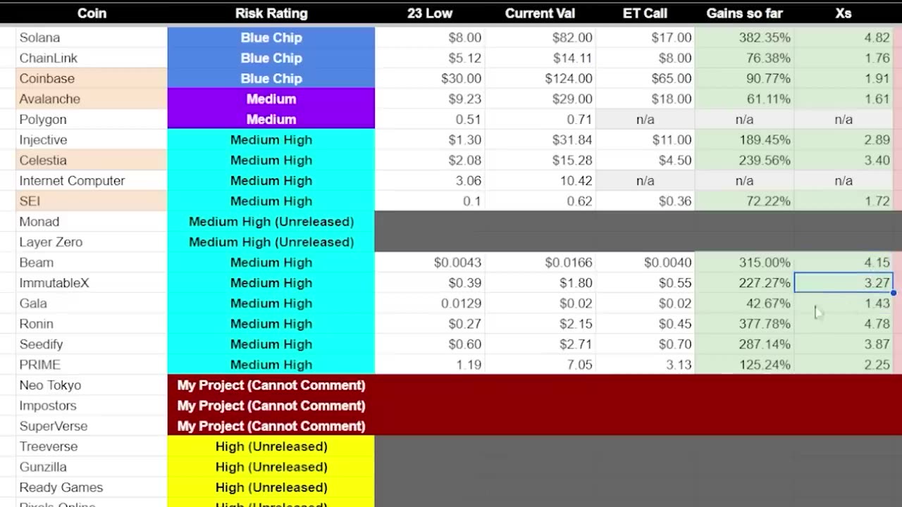 RIGHT NOW IS THE BEST OPPORTUNITY FOR 20X CRYPTO COINS (Watch ASAP)