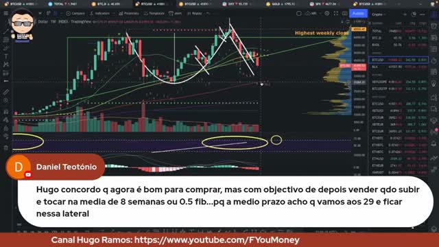 FYM! + HFC [E17] Entrámos no Cenário B. Qual é a Estratégia DCA Agora?