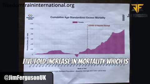 Dr. Chris Shoemaker: Bioweapon Injections Increased Excess Mortality 500% And Government's Internal Bureaucrats Were Paid Off To Stay Silent