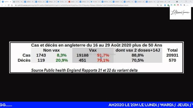 Voila quelque chiffres vaccination covid