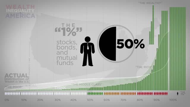 Inequality in America