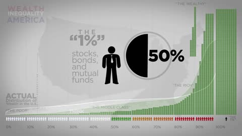 Inequality in America