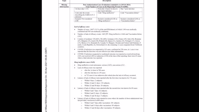 First 30 pages Have Been Released Of Pfizer`s Jab Victims Documents