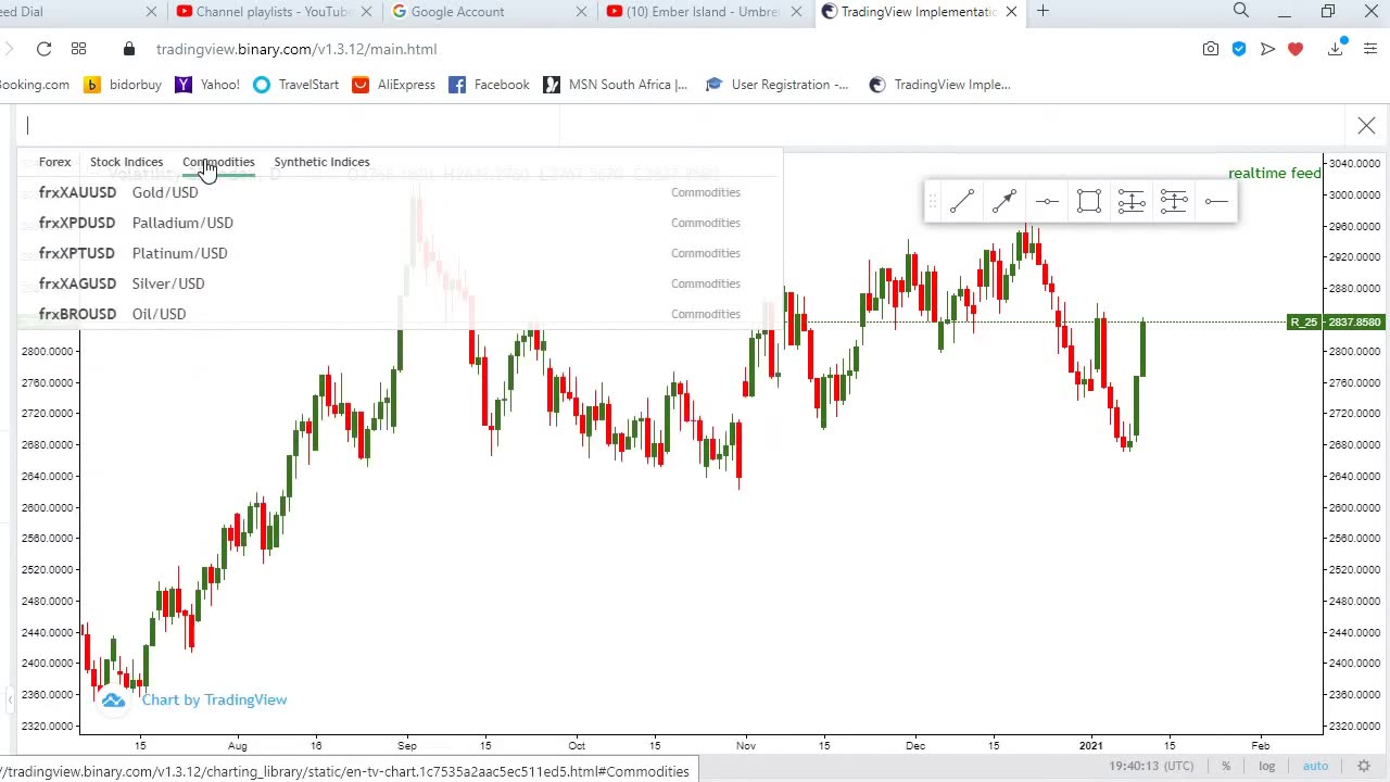 HOW TO FIND BINARY.COM CHARTS ON TRADINGVIEW