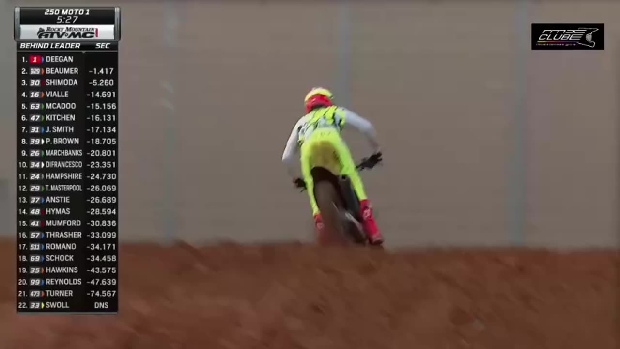 250SMX Moto 1 - SuperMotocross Charlotte 2024